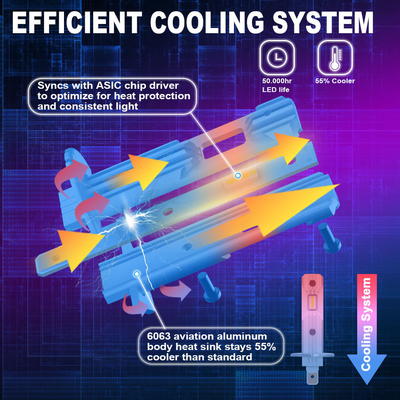 Высокая мощность 80W 10000Lm H11 9006 Автомобильные светодиоды для универсальной модели автомобиля